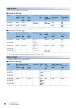 Preview for 44 page of Mitsubishi Electric MELSEC iQ-F Series User Manual