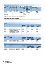 Preview for 46 page of Mitsubishi Electric MELSEC iQ-F Series User Manual