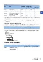 Preview for 47 page of Mitsubishi Electric MELSEC iQ-F Series User Manual