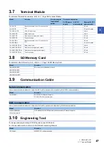 Preview for 49 page of Mitsubishi Electric MELSEC iQ-F Series User Manual