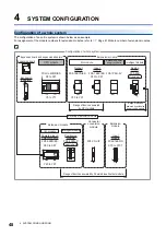 Preview for 50 page of Mitsubishi Electric MELSEC iQ-F Series User Manual