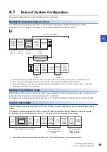 Preview for 51 page of Mitsubishi Electric MELSEC iQ-F Series User Manual