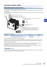 Preview for 77 page of Mitsubishi Electric MELSEC iQ-F Series User Manual