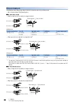 Preview for 82 page of Mitsubishi Electric MELSEC iQ-F Series User Manual