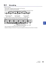 Preview for 87 page of Mitsubishi Electric MELSEC iQ-F Series User Manual