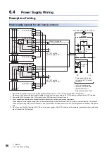 Preview for 88 page of Mitsubishi Electric MELSEC iQ-F Series User Manual