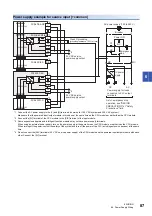 Preview for 89 page of Mitsubishi Electric MELSEC iQ-F Series User Manual