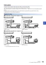 Preview for 121 page of Mitsubishi Electric MELSEC iQ-F Series User Manual