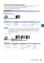 Preview for 129 page of Mitsubishi Electric MELSEC iQ-F Series User Manual