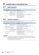 Preview for 132 page of Mitsubishi Electric MELSEC iQ-F Series User Manual