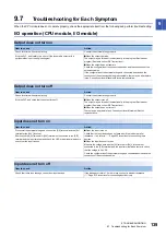 Preview for 141 page of Mitsubishi Electric MELSEC iQ-F Series User Manual