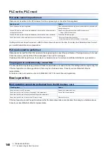 Preview for 142 page of Mitsubishi Electric MELSEC iQ-F Series User Manual