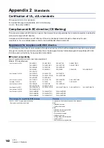 Preview for 144 page of Mitsubishi Electric MELSEC iQ-F Series User Manual