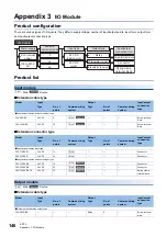 Preview for 148 page of Mitsubishi Electric MELSEC iQ-F Series User Manual