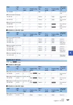 Preview for 149 page of Mitsubishi Electric MELSEC iQ-F Series User Manual