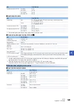 Preview for 151 page of Mitsubishi Electric MELSEC iQ-F Series User Manual