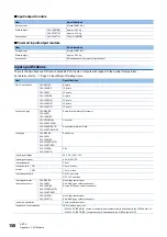 Preview for 152 page of Mitsubishi Electric MELSEC iQ-F Series User Manual