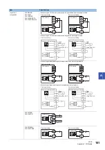 Preview for 153 page of Mitsubishi Electric MELSEC iQ-F Series User Manual