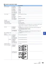 Preview for 155 page of Mitsubishi Electric MELSEC iQ-F Series User Manual