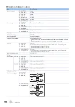 Preview for 156 page of Mitsubishi Electric MELSEC iQ-F Series User Manual