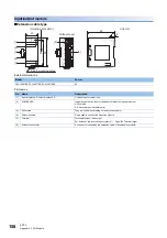 Preview for 160 page of Mitsubishi Electric MELSEC iQ-F Series User Manual