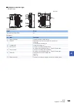 Preview for 161 page of Mitsubishi Electric MELSEC iQ-F Series User Manual