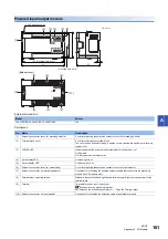 Preview for 163 page of Mitsubishi Electric MELSEC iQ-F Series User Manual