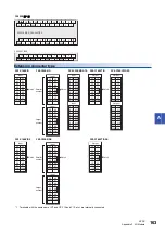 Preview for 165 page of Mitsubishi Electric MELSEC iQ-F Series User Manual