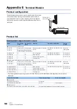 Preview for 170 page of Mitsubishi Electric MELSEC iQ-F Series User Manual