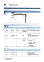 Предварительный просмотр 14 страницы Mitsubishi Electric MELSEC iQ-F Manual