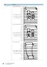 Предварительный просмотр 16 страницы Mitsubishi Electric MELSEC iQ-F Manual