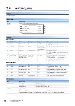 Предварительный просмотр 18 страницы Mitsubishi Electric MELSEC iQ-F Manual