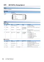 Предварительный просмотр 20 страницы Mitsubishi Electric MELSEC iQ-F Manual