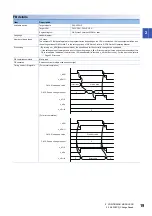 Предварительный просмотр 21 страницы Mitsubishi Electric MELSEC iQ-F Manual