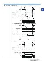 Предварительный просмотр 25 страницы Mitsubishi Electric MELSEC iQ-F Manual