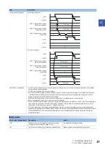 Предварительный просмотр 29 страницы Mitsubishi Electric MELSEC iQ-F Manual