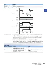 Предварительный просмотр 31 страницы Mitsubishi Electric MELSEC iQ-F Manual