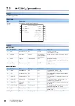 Предварительный просмотр 32 страницы Mitsubishi Electric MELSEC iQ-F Manual