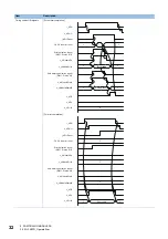 Предварительный просмотр 34 страницы Mitsubishi Electric MELSEC iQ-F Manual