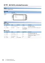 Предварительный просмотр 36 страницы Mitsubishi Electric MELSEC iQ-F Manual