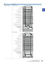 Предварительный просмотр 47 страницы Mitsubishi Electric MELSEC iQ-F Manual