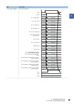 Предварительный просмотр 51 страницы Mitsubishi Electric MELSEC iQ-F Manual