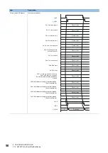 Предварительный просмотр 52 страницы Mitsubishi Electric MELSEC iQ-F Manual