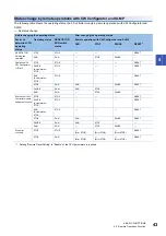 Preview for 45 page of Mitsubishi Electric MELSEC iQ-R C R12CCPU-V User Manual