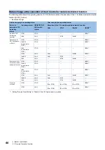 Preview for 46 page of Mitsubishi Electric MELSEC iQ-R C R12CCPU-V User Manual