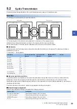 Preview for 79 page of Mitsubishi Electric MELSEC iQ-R C R12CCPU-V User Manual