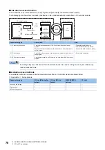 Preview for 80 page of Mitsubishi Electric MELSEC iQ-R C R12CCPU-V User Manual