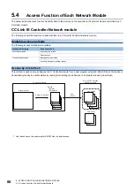 Preview for 90 page of Mitsubishi Electric MELSEC iQ-R C R12CCPU-V User Manual