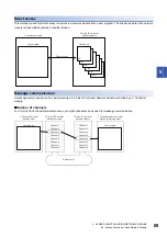 Preview for 91 page of Mitsubishi Electric MELSEC iQ-R C R12CCPU-V User Manual