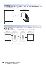 Preview for 96 page of Mitsubishi Electric MELSEC iQ-R C R12CCPU-V User Manual